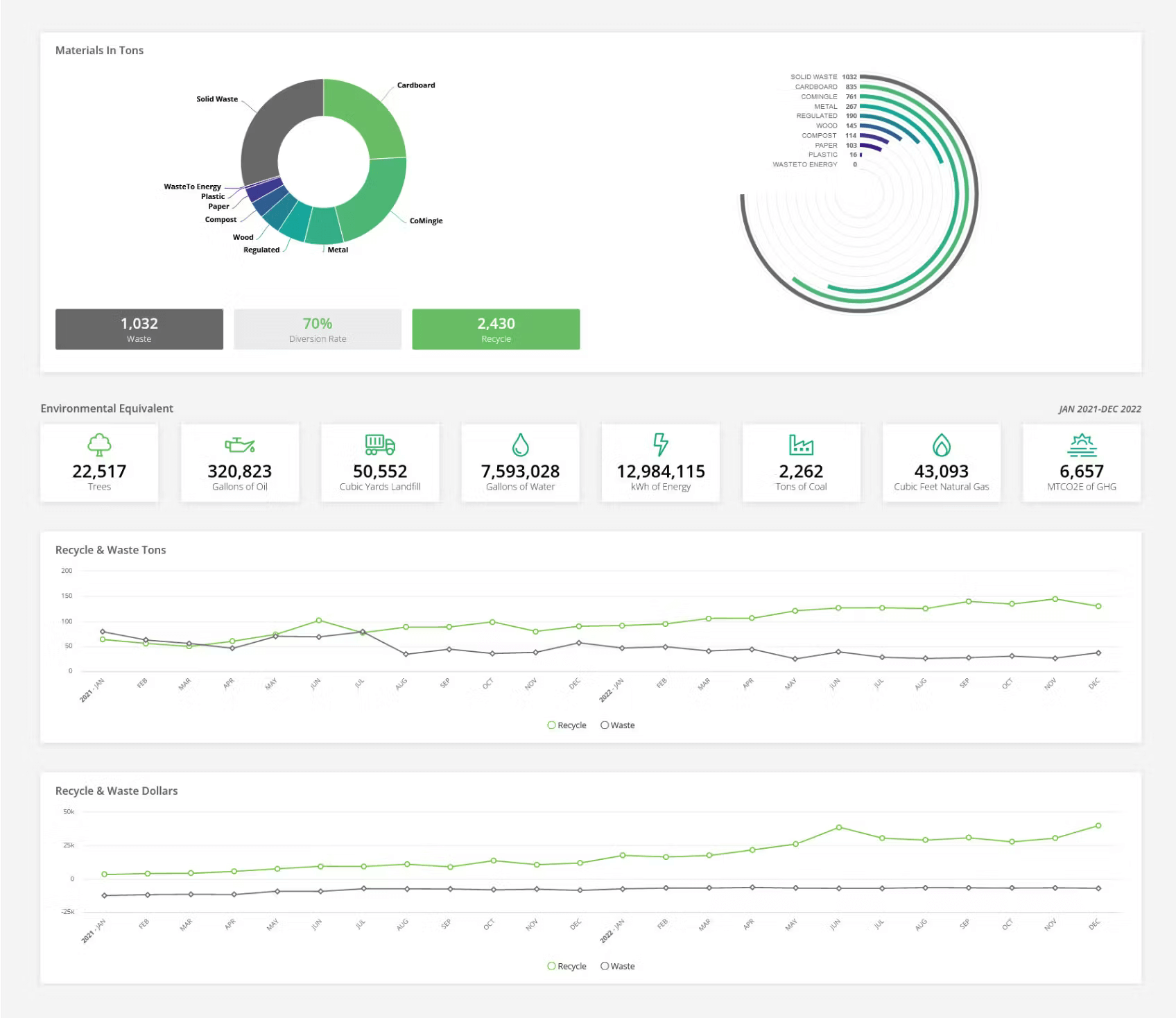 Via Analytics