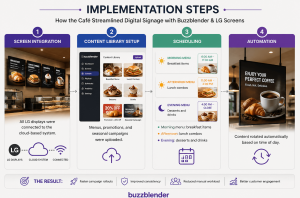 How To Manage Your Screens Remotely (And Scale Digital Signage Efficiently) 3 Automation